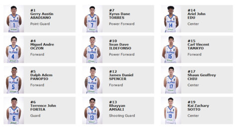 Gilas Youth Roster - FIBA U19 World Cup