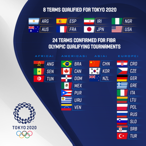 2020 FIBA Olympic Qualifying Tournaments