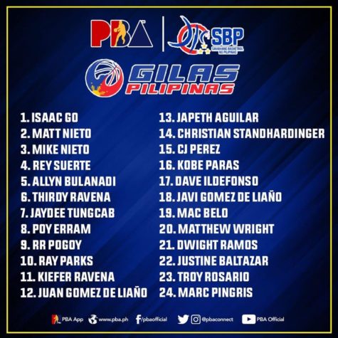 Gilas Pilipinas Player Pool for FIBA Asia Cup Qualifiers