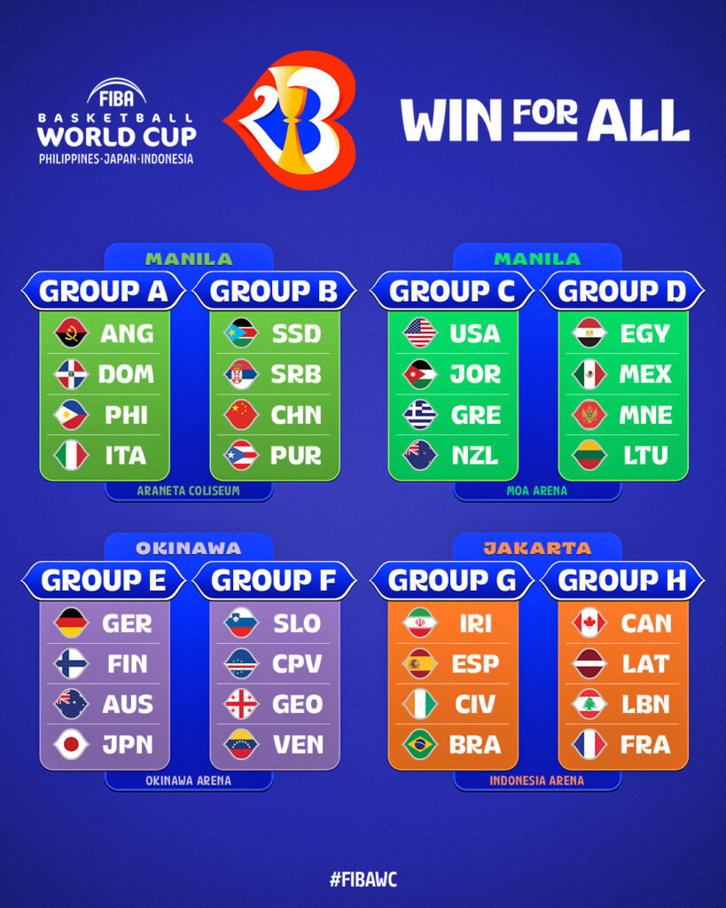 FIBA World Cup 2023 Draw Results