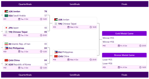 GAME SCHEDULE: Gilas Pilipinas at 19th Asian Games